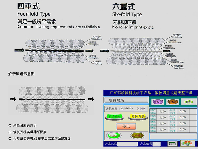 矯平機廠家：小型數控精密校平機的原理
